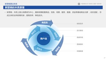 2017新營銷白皮書 互聯(lián)網(wǎng)下半場營銷變革與趨勢研究