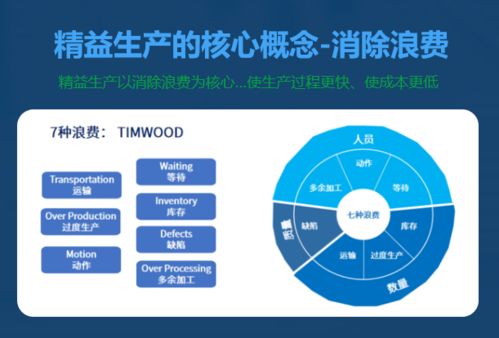 精益求精，實戰為王 企業如何挑選能落地生根的精益生產現場管理咨詢公司