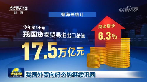 夯實(shí)“穩(wěn)”的基礎(chǔ) 推動(dòng)高質(zhì)量發(fā)展——我國貨物進(jìn)出口展現(xiàn)中國經(jīng)濟(jì)強(qiáng)勁韌性
